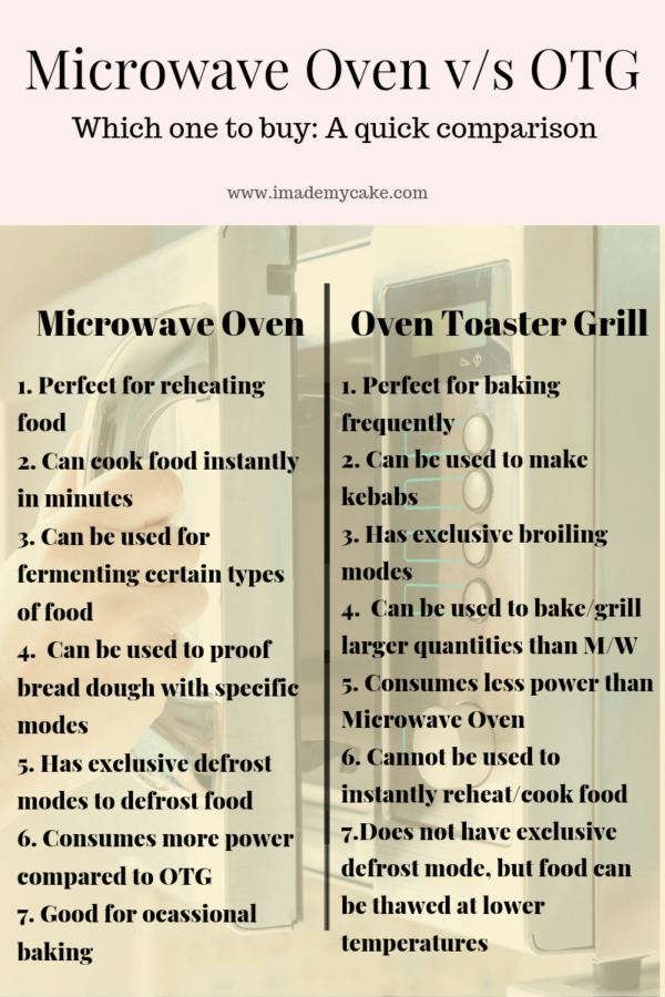 microwave oven and OTG feature comparison