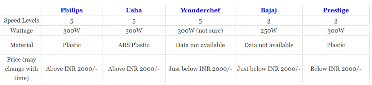 hand mixer comparison